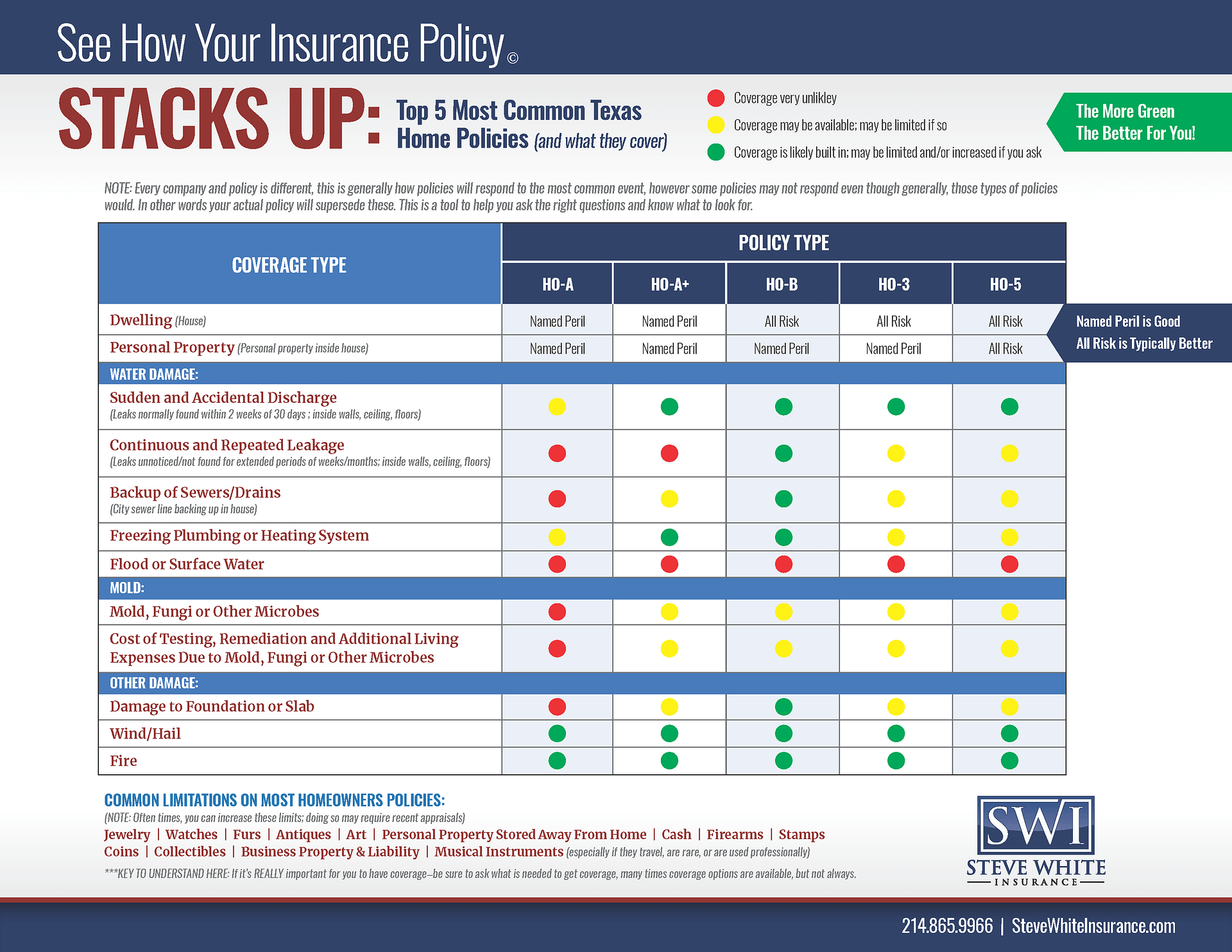 Texas' Top 5 Policy's Homeowners Insurance Comparison Chart (Updated for 2020)